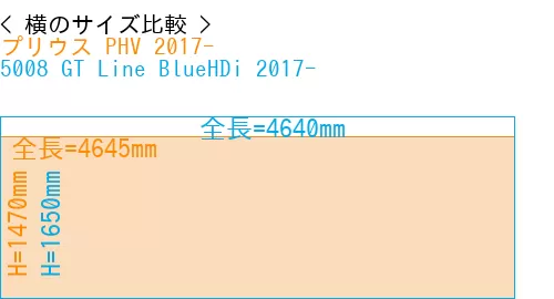 #プリウス PHV 2017- + 5008 GT Line BlueHDi 2017-